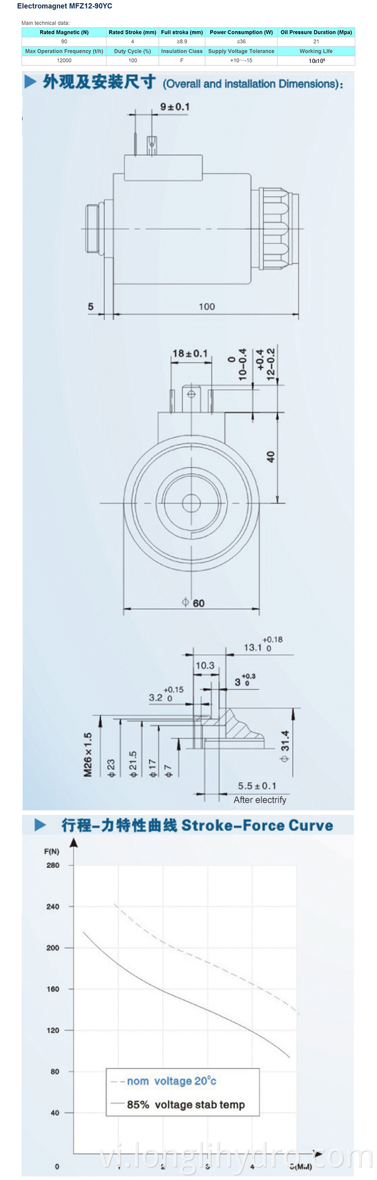 Rexroth Solenoid Coil 12 24vdc